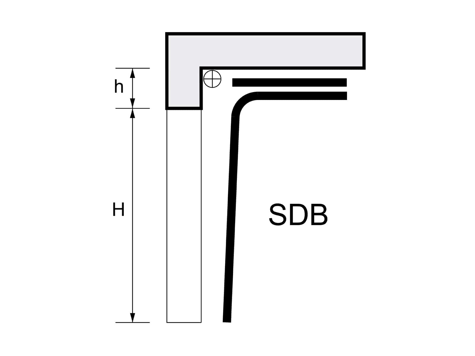 Scorrimento SDB